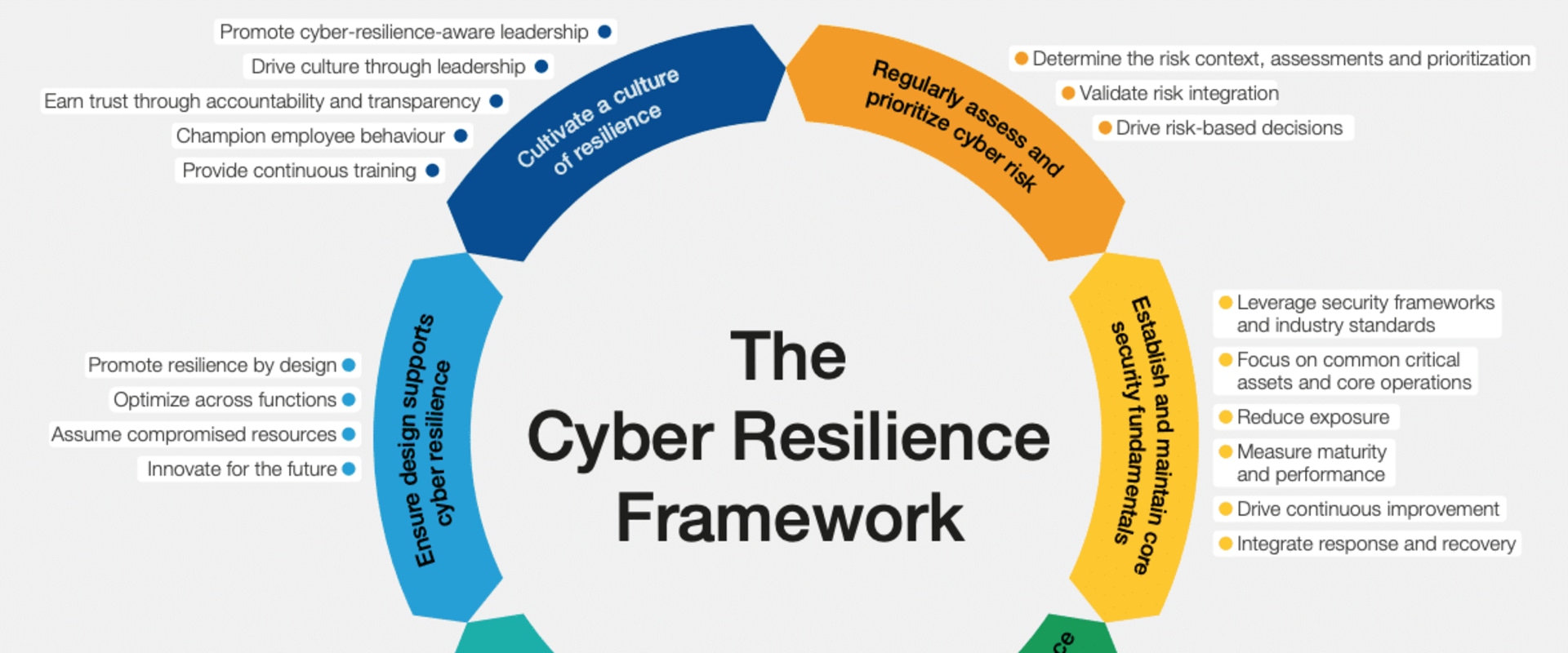 Boost Your Business Resilience with Cybersecurity Vendor Management