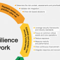 Boost Your Business Resilience with Cybersecurity Vendor Management