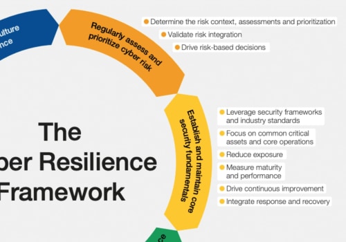 Boost Your Business Resilience with Cybersecurity Vendor Management